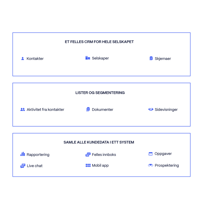 1 - HubSpot CRM  V1