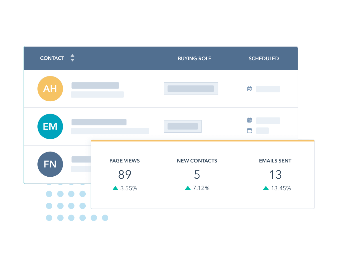 HubSpot-Sales